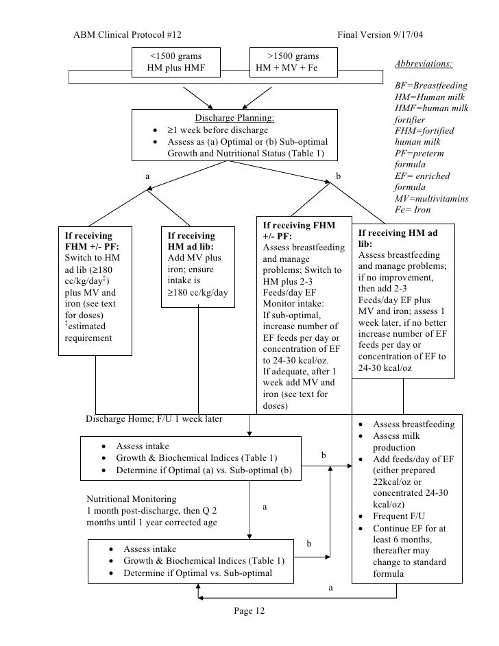 breastfeeding bmr calculator breastfeeding bmr calculator