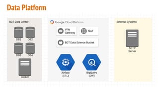 Transition to a modern data platform | PDF