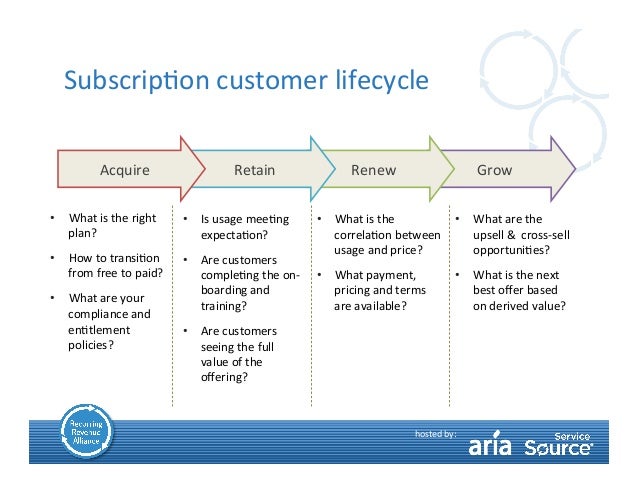customer based business model Based initiative customer discovery: business model development and testing of hypotheses from business models to business plans 29. customer based business model Based initiative customer discovery: business model development and testing of hypotheses from business models to business plans 29.