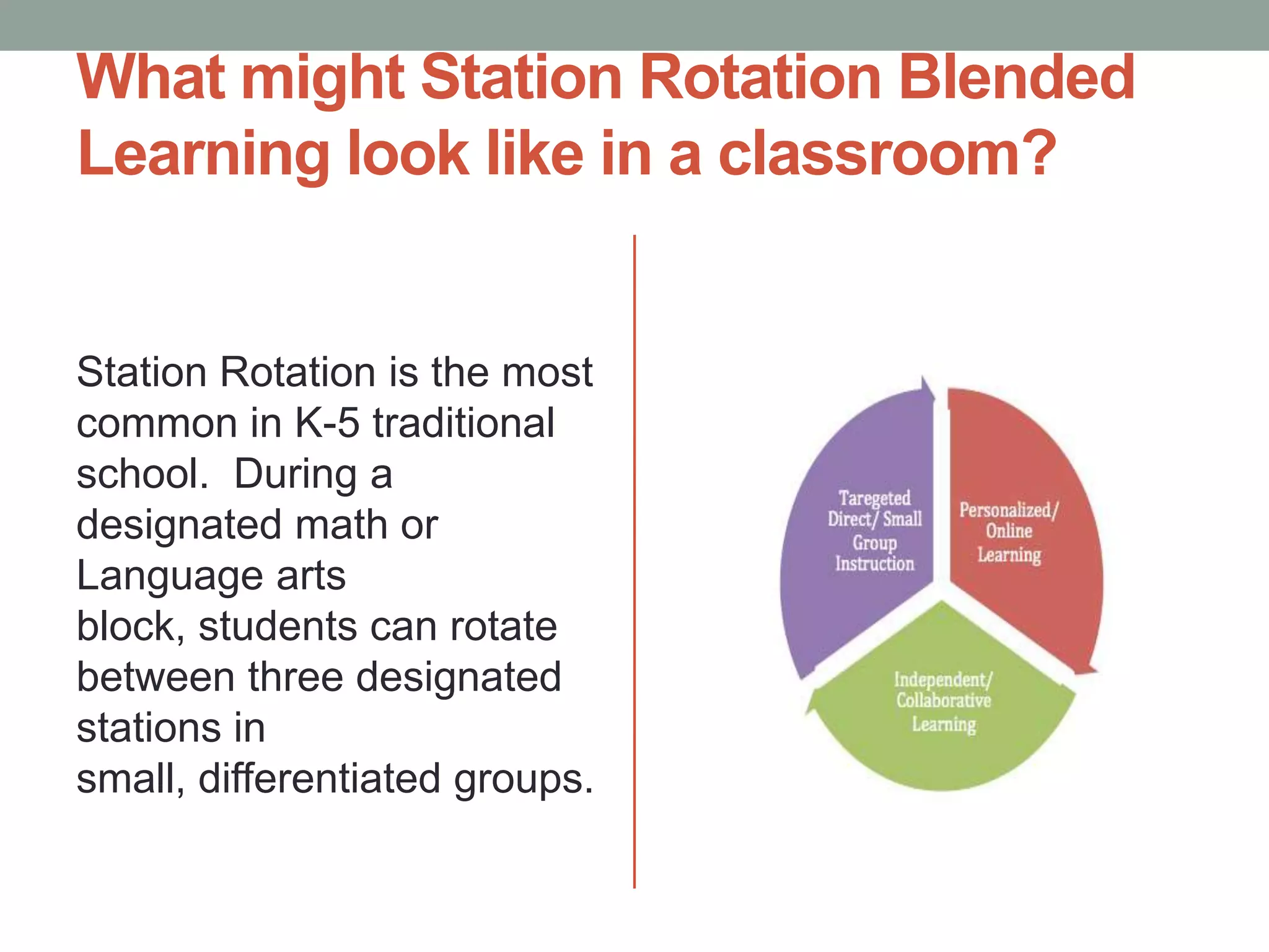 What might Station Rotation Blended
Learning look like in a classroom?

Station Rotation is the most
common in K-5 traditional
school. During a
designated math or
Language arts
block, students can rotate
between three designated
stations in
small, differentiated groups.

 