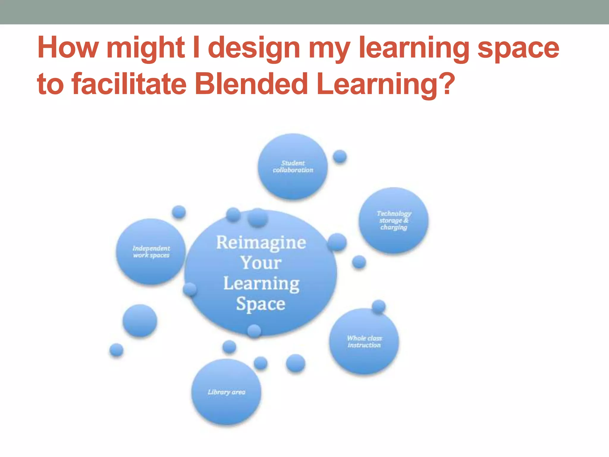 How might I design my learning space
to facilitate Blended Learning?

 