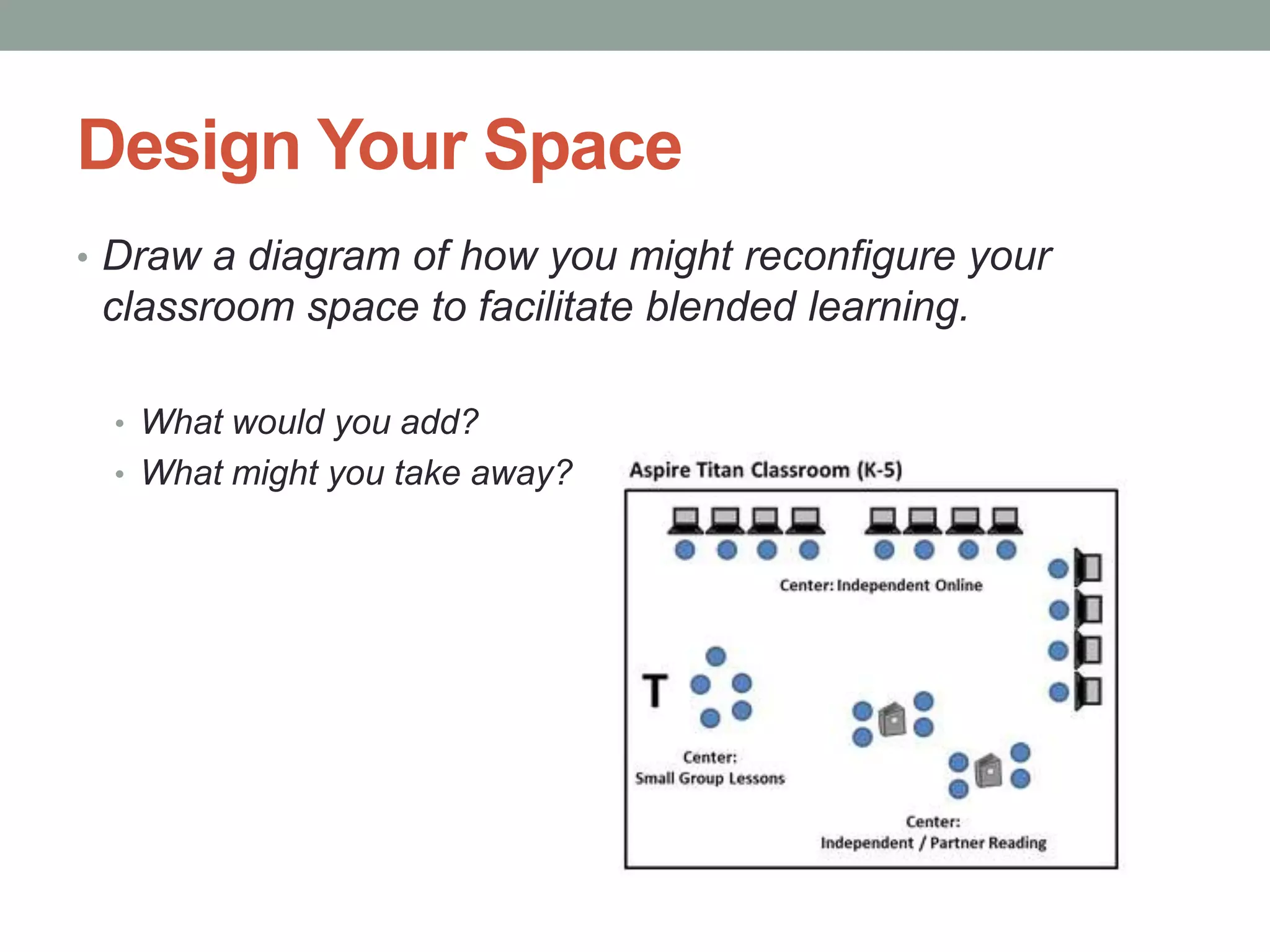 Design Your Space
• Draw a diagram of how you might reconfigure your

classroom space to facilitate blended learning.
• What would you add?
• What might you take away?

 