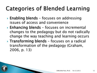    Enabling blends – focuses on addressing
    issues of access and convenience
   Enhancing blends – focuses on incremental
    changes to the pedagogy but do not radically
    change the way teaching and learning occurs
   Transforming blends – focuses on a radical
    transformation of the pedagogy (Graham,
    2006, p. 13)




                             ©Michelle Post, Ph.D.   10/12/2012   12
 