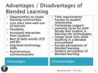    Opportunities to create       Time requirements
    learning communities          Faculty to student
   Less class time with use       relationship
    of Internet                   Technology support
   Flexibility                   Learning curve for both
                                   faculty and student in
   Increased interaction          learning the technologies
    from students                 Longer prep time when
   Best of both worlds (F2F       teaching in a blended
    and BL)                        environment
   Improved technology           Faculty perceptions of
    skills                         blended learning
   Asynchronous                  Student perceptions of
    communications                 blended learning

Advantages                     Disadvantages

                                    ©Michelle Post, Ph.D.   10/12/2012   9
 