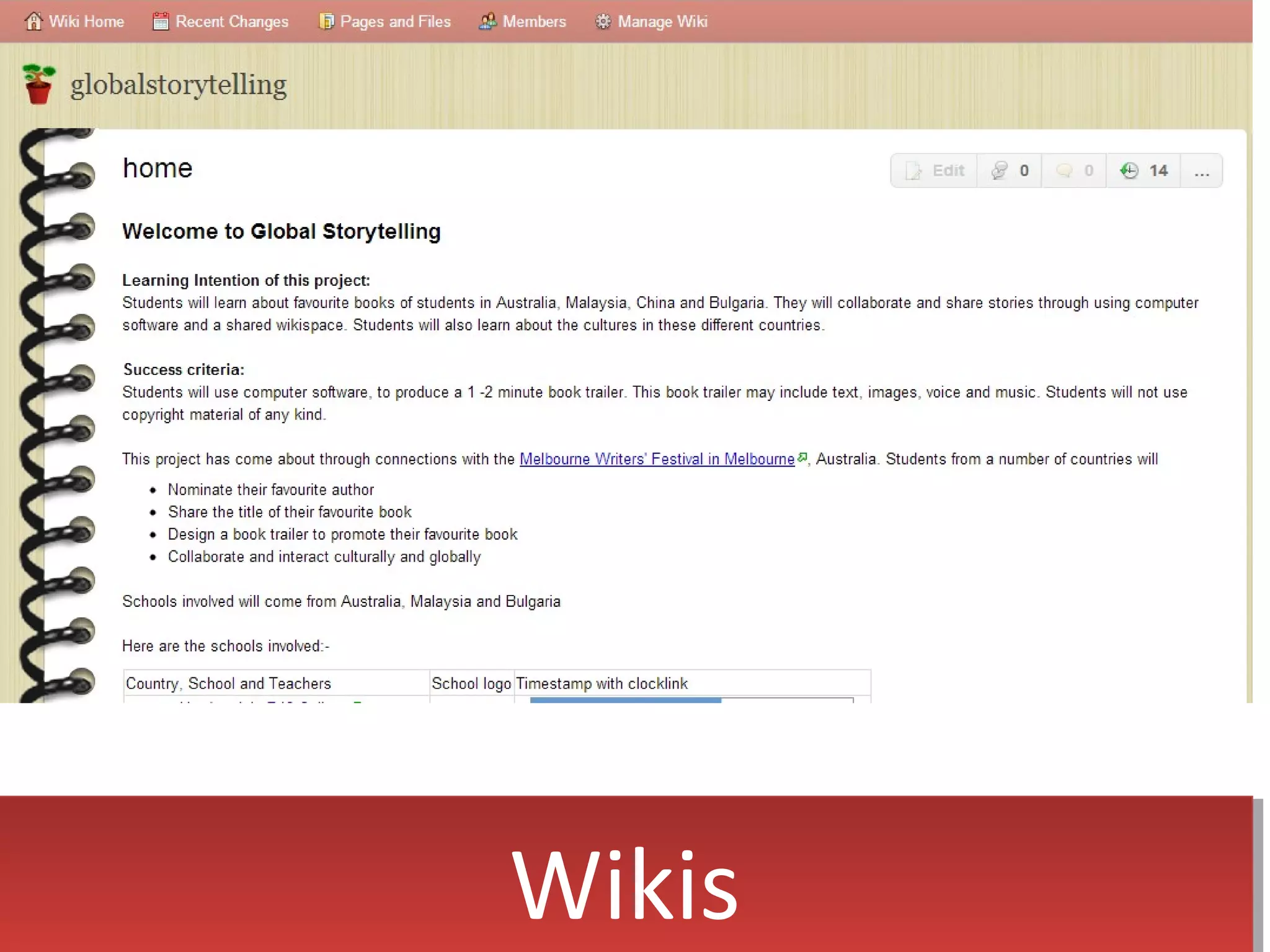 Wikis
 