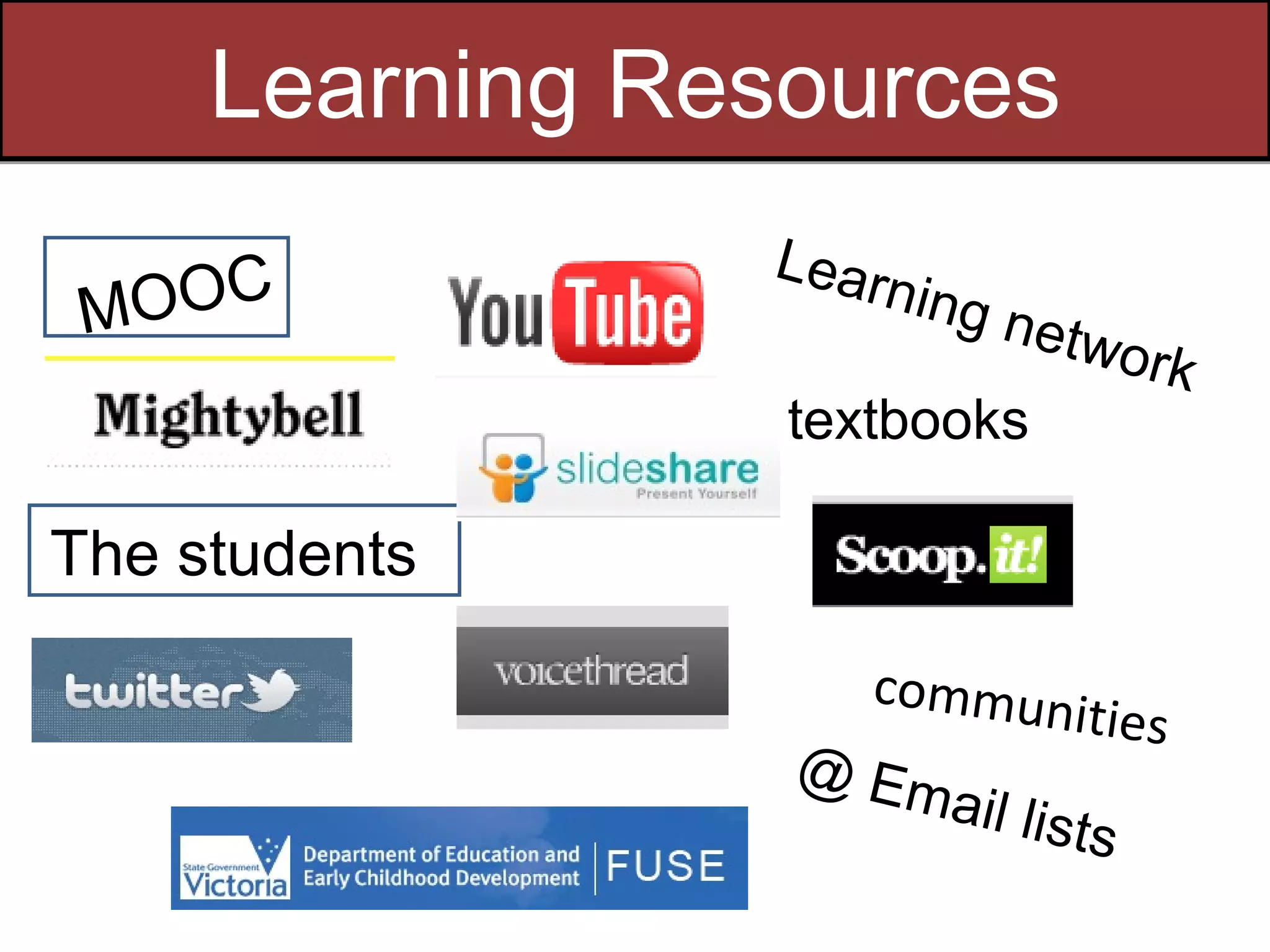 Learning Resources
                Lear
 MOOC                  ning
                         netw
                             o rk
                 textbooks

The students
                    commun
                          it        ies
                 @ Em
                         ail lis
                                   ts
 