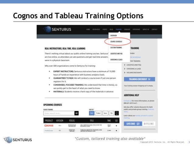 cognos workspace advanced