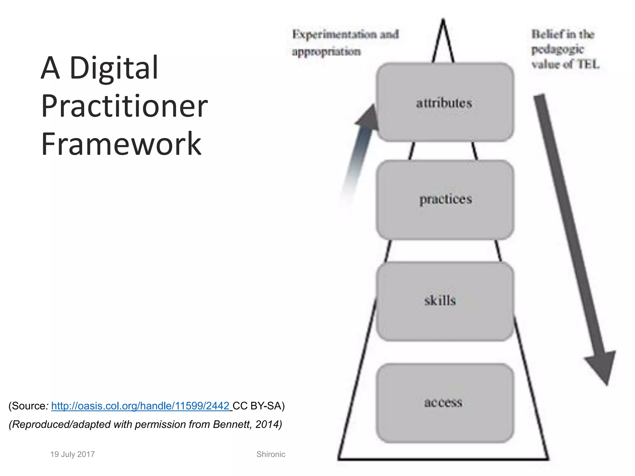 A Digital
Practitioner
Framework
(Source: http://oasis.col.org/handle/11599/2442 CC BY-SA)
(Reproduced/adapted with permission from Bennett, 2014)
19 July 2017 Shironica P. Karunanayaka, OUSL 23
 