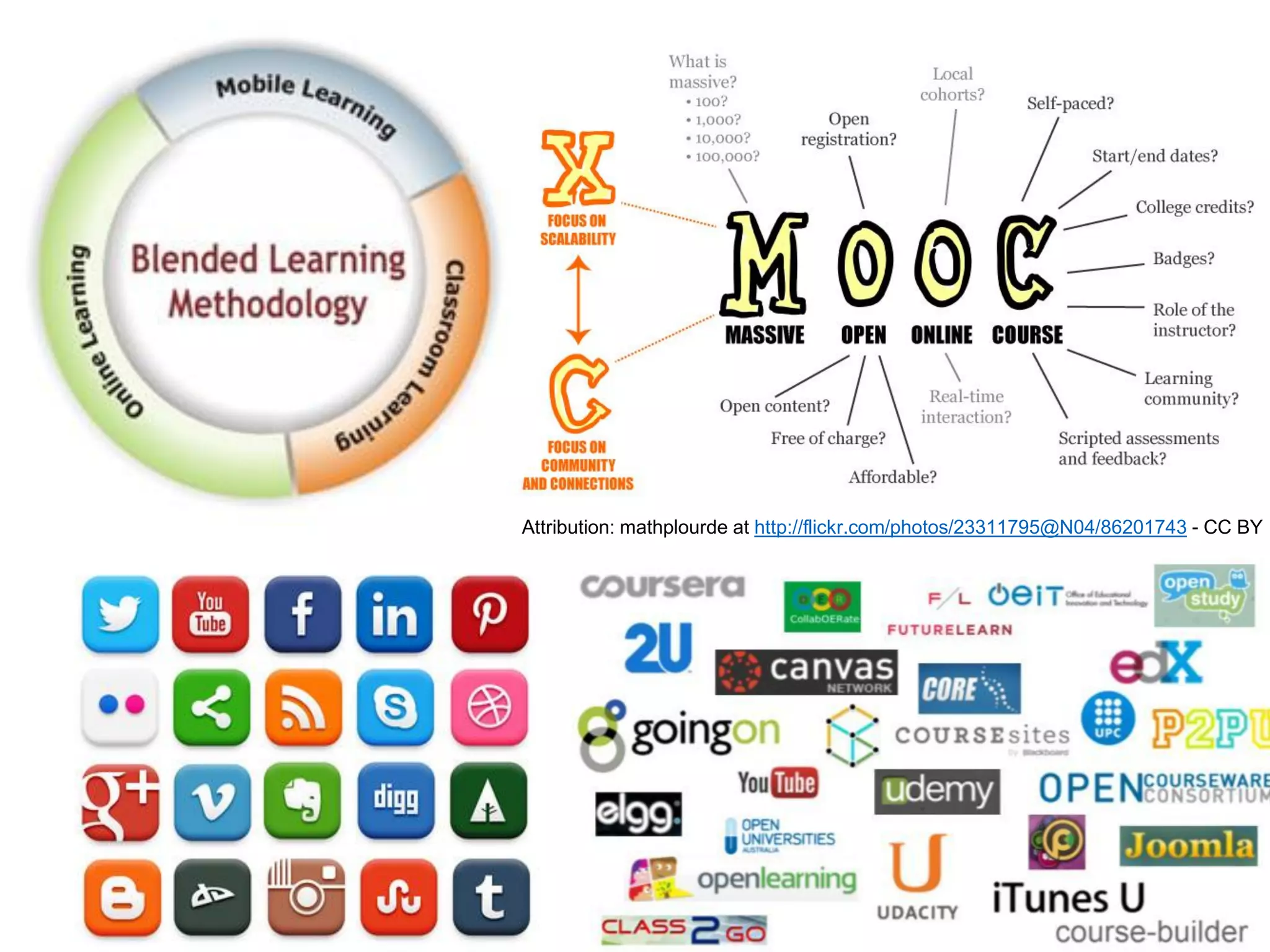 Attribution: mathplourde at http://flickr.com/photos/23311795@N04/86201743 - CC BY
 