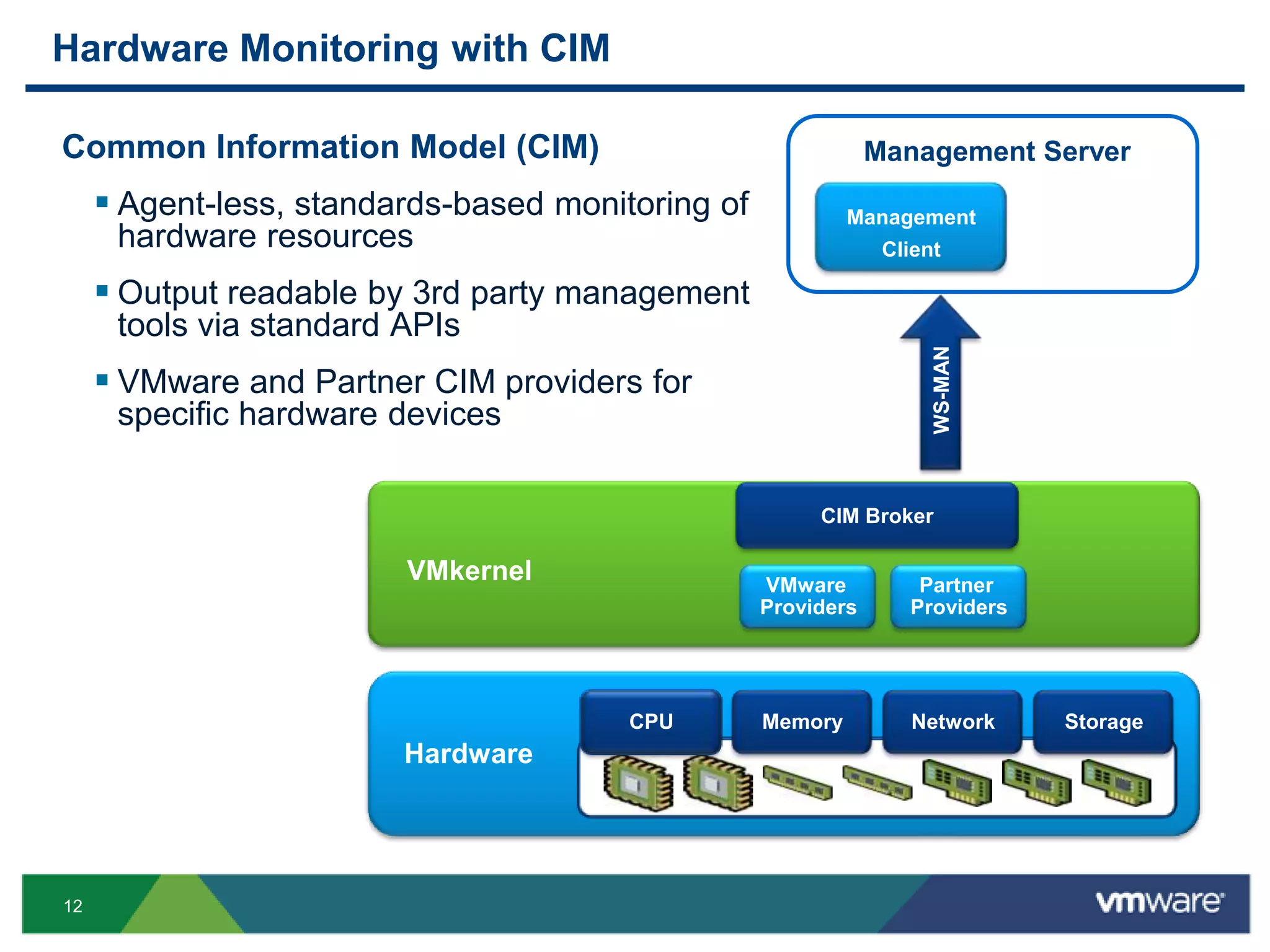Hardware Monitoring with CIM

Common Information Model (CIM)                                 Management Server
      Agent-less, standards-based monitoring of            Management
      hardware resources                                        Client

      Output readable by 3rd party management
      tools via standard APIs




                                                                     WS-MAN
      VMware and Partner CIM providers for
      specific hardware devices

                                                        CIM Broker

                         VMkernel                  VMware          Partner
                                                   Providers      Providers




                                      Platform
                                        CPU        Memory         Network     Storage
                         Hardware




12
 