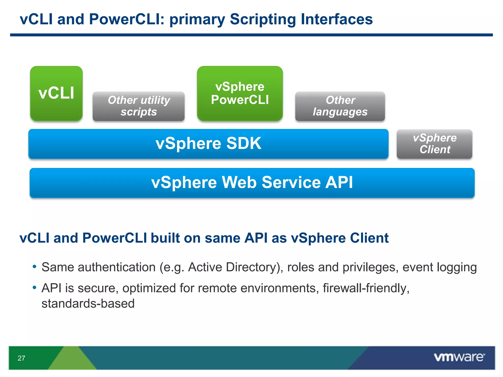 vCLI and PowerCLI: primary Scripting Interfaces



                                       vSphere
      vCLI        Other utility       PowerCLI             Other
                    scripts                             languages

                                                                              vSphere
                           vSphere SDK                                         Client


                           vSphere Web Service API


vCLI and PowerCLI built on same API as vSphere Client

     • Same authentication (e.g. Active Directory), roles and privileges, event logging
     • API is secure, optimized for remote environments, firewall-friendly,
      standards-based



27
 