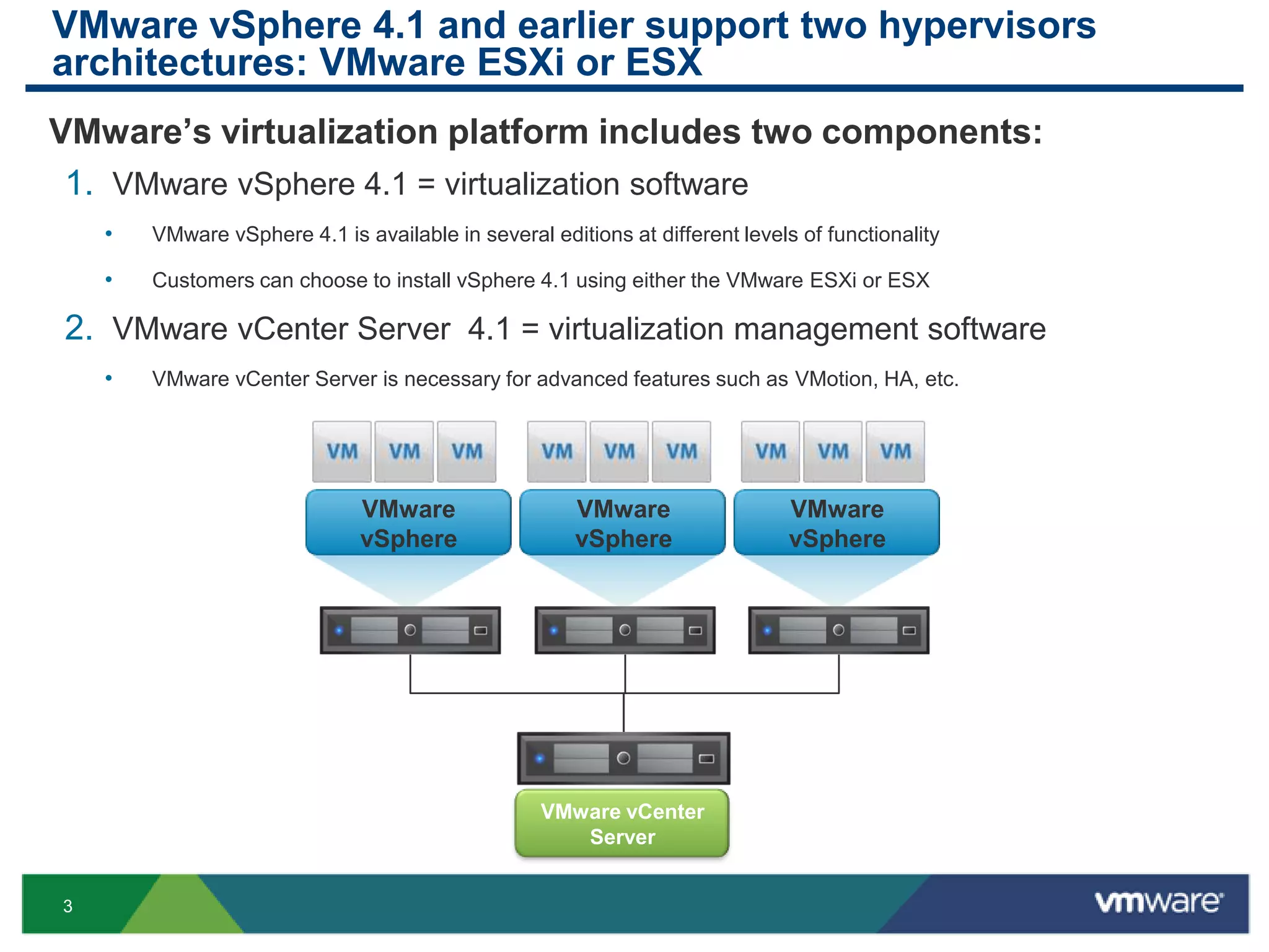 VMware vSphere 4.1 and earlier support two hypervisors
architectures: VMware ESXi or ESX
VMware‘s virtualization platform includes two components:
 1. VMware vSphere 4.1 = virtualization software
    •   VMware vSphere 4.1 is available in several editions at different levels of functionality

    •   Customers can choose to install vSphere 4.1 using either the VMware ESXi or ESX

2. VMware vCenter Server 4.1 = virtualization management software
    •   VMware vCenter Server is necessary for advanced features such as VMotion, HA, etc.




                               VMware                  VMware                  VMware
                               vSphere                 vSphere                 vSphere




                                                   VMware vCenter
                                                      Server


3
 