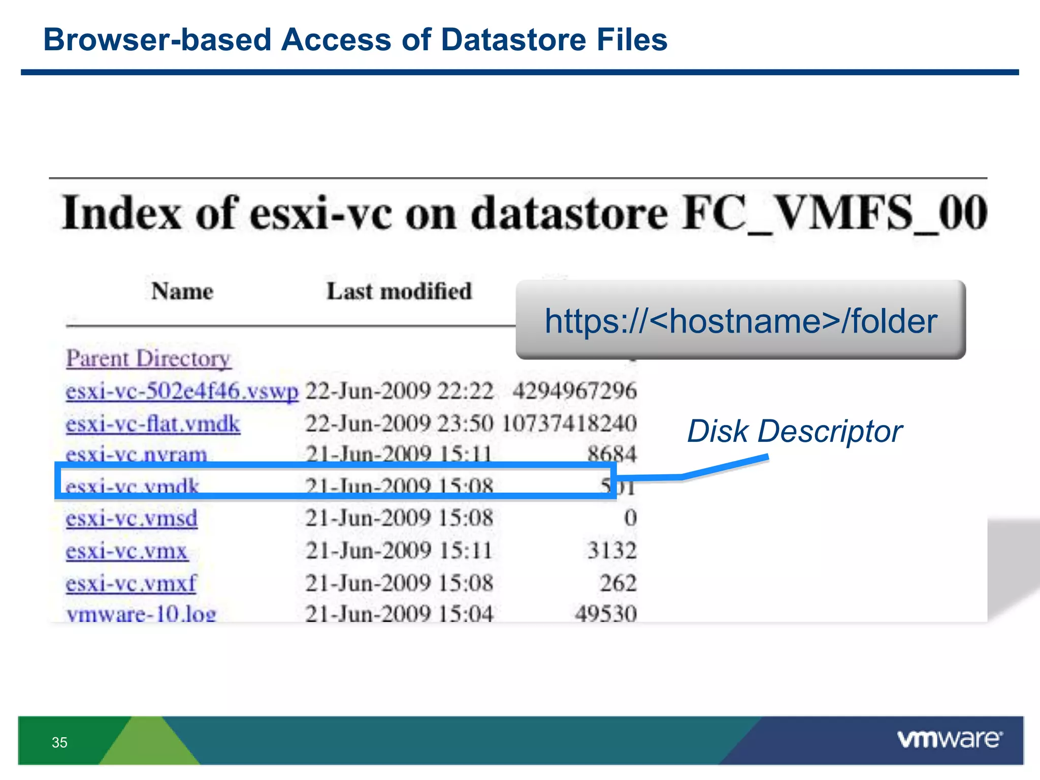 Browser-based Access of Datastore Files




                               https://<hostname>/folder


                                          Disk Descriptor




35
 