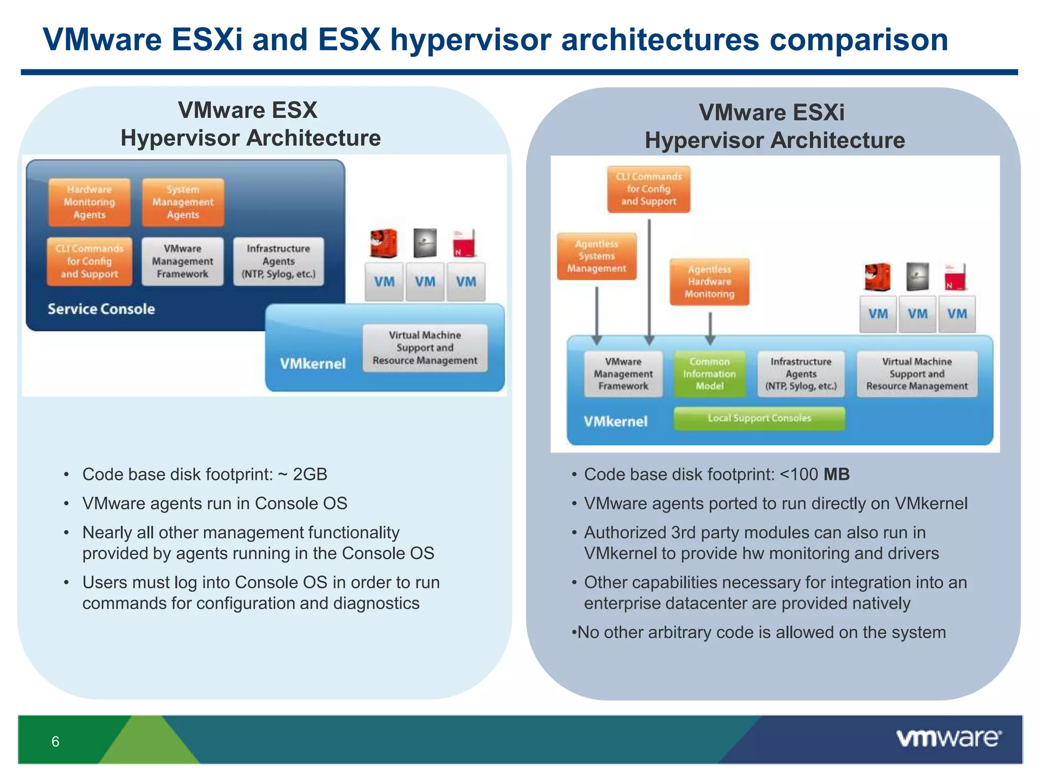 VMware ESXi and ESX hypervisor architectures comparison

               VMware ESX                                           VMware ESXi
           Hypervisor Architecture                              Hypervisor Architecture




    • Code base disk footprint: ~ 2GB                  • Code base disk footprint: <100 MB
    • VMware agents run in Console OS                  • VMware agents ported to run directly on VMkernel
    • Nearly all other management functionality        • Authorized 3rd party modules can also run in
      provided by agents running in the Console OS       VMkernel to provide hw monitoring and drivers
    • Users must log into Console OS in order to run   • Other capabilities necessary for integration into an
      commands for configuration and diagnostics         enterprise datacenter are provided natively
                                                       •No other arbitrary code is allowed on the system




6
 