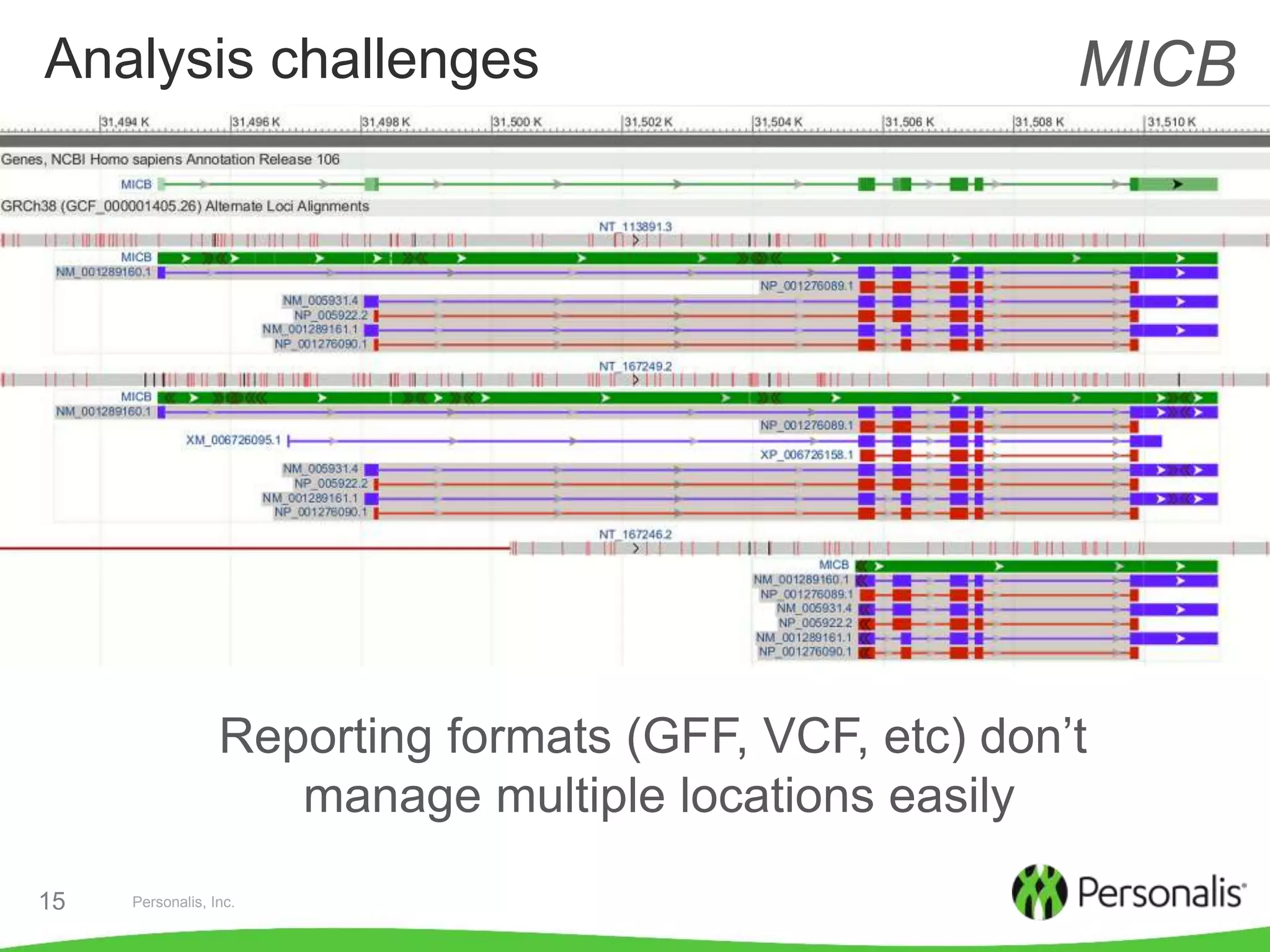 Personalis, Inc.15
Analysis challenges MICB
Reporting formats (GFF, VCF, etc) don’t
manage multiple locations easily
 
