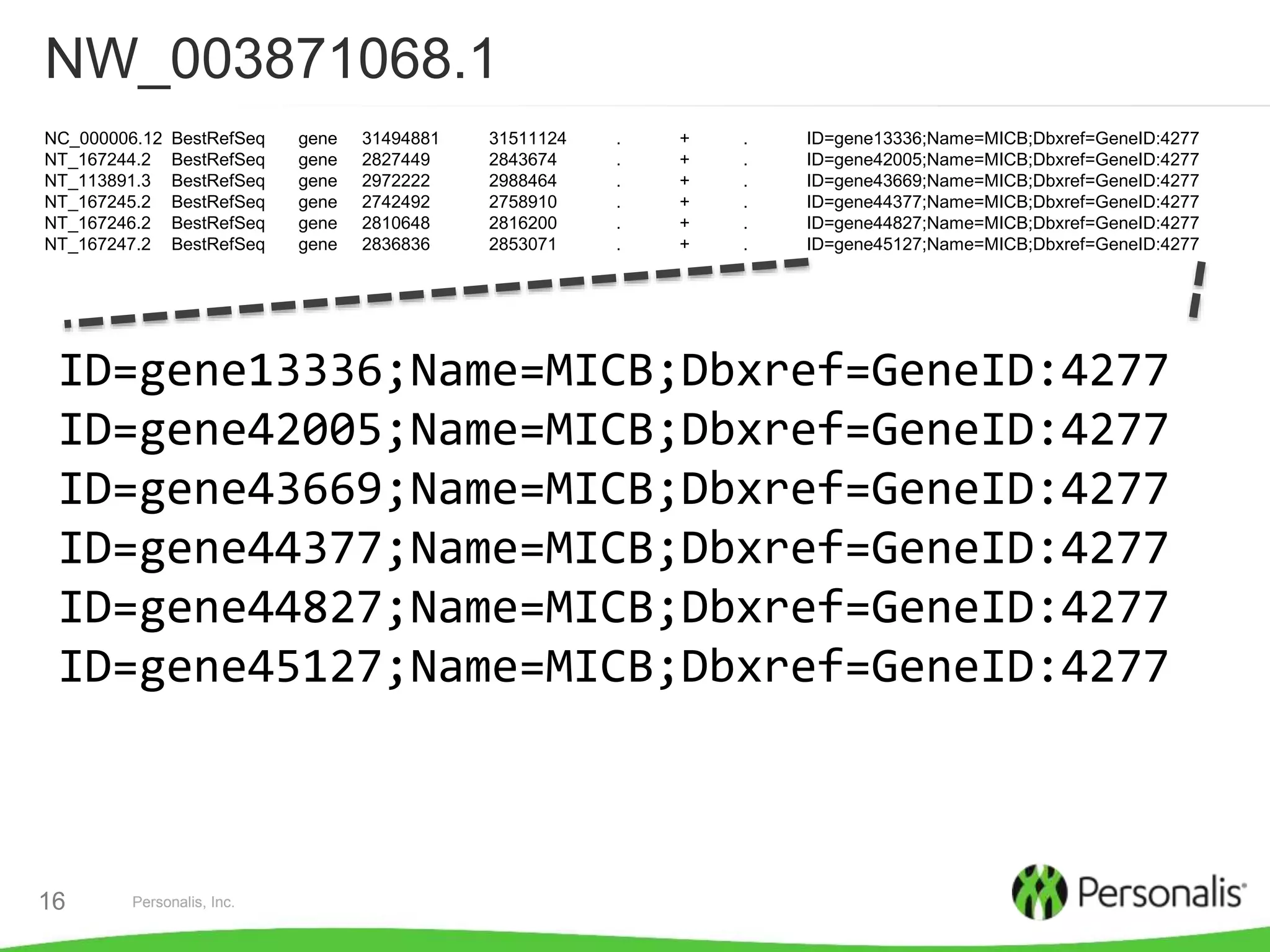 Personalis, Inc.16
NW_003871068.1
NC_000006.12 BestRefSeq gene 31494881 31511124 . + . ID=gene13336;Name=MICB;Dbxref=GeneID:4277
NT_167244.2 BestRefSeq gene 2827449 2843674 . + . ID=gene42005;Name=MICB;Dbxref=GeneID:4277
NT_113891.3 BestRefSeq gene 2972222 2988464 . + . ID=gene43669;Name=MICB;Dbxref=GeneID:4277
NT_167245.2 BestRefSeq gene 2742492 2758910 . + . ID=gene44377;Name=MICB;Dbxref=GeneID:4277
NT_167246.2 BestRefSeq gene 2810648 2816200 . + . ID=gene44827;Name=MICB;Dbxref=GeneID:4277
NT_167247.2 BestRefSeq gene 2836836 2853071 . + . ID=gene45127;Name=MICB;Dbxref=GeneID:4277
ID=gene13336;Name=MICB;Dbxref=GeneID:4277
ID=gene42005;Name=MICB;Dbxref=GeneID:4277
ID=gene43669;Name=MICB;Dbxref=GeneID:4277
ID=gene44377;Name=MICB;Dbxref=GeneID:4277
ID=gene44827;Name=MICB;Dbxref=GeneID:4277
ID=gene45127;Name=MICB;Dbxref=GeneID:4277
 