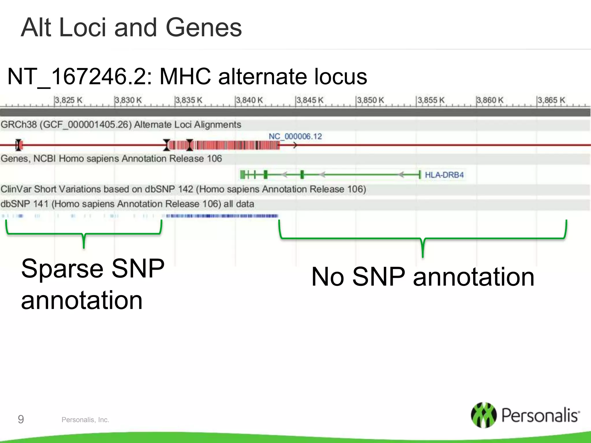 Personalis, Inc.9
Alt Loci and Genes
NT_167246.2: MHC alternate locus
No SNP annotationSparse SNP
annotation
 