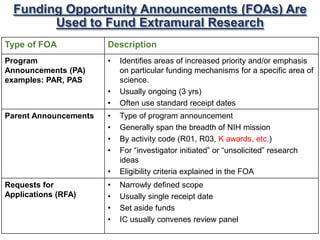 Transitioning to Independence: Tips for Writing NIH Career (K) Award ...