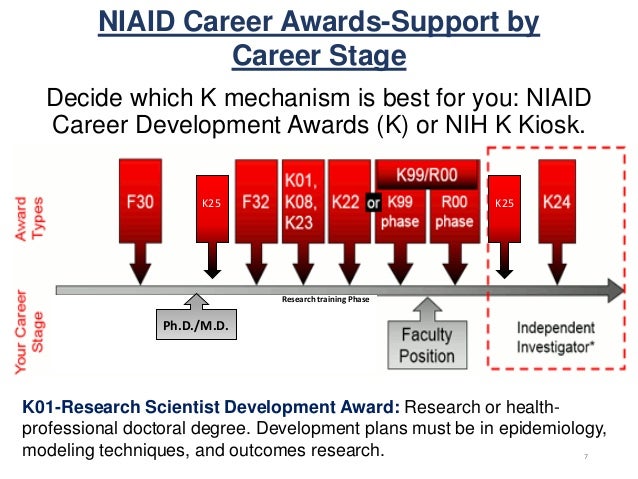 mechanism nih k Writing for Transitioning NIH Tips Career Independence: to mechanism nih k Writing for Transitioning NIH Tips Career Independence: to