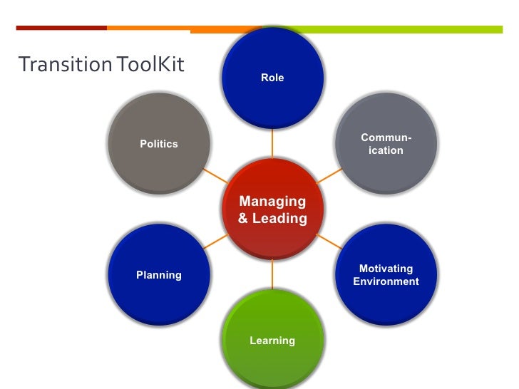 roles and transitions These will be especially useful during the transition when roles and respon-sibilities might be in a continuous state of flux they will also be useful (as well as tried and transition management: tips for managers in times of change. roles and transitions These will be especially useful during the transition when roles and respon-sibilities might be in a continuous state of flux they will also be useful (as well as tried and transition management: tips for managers in times of change.