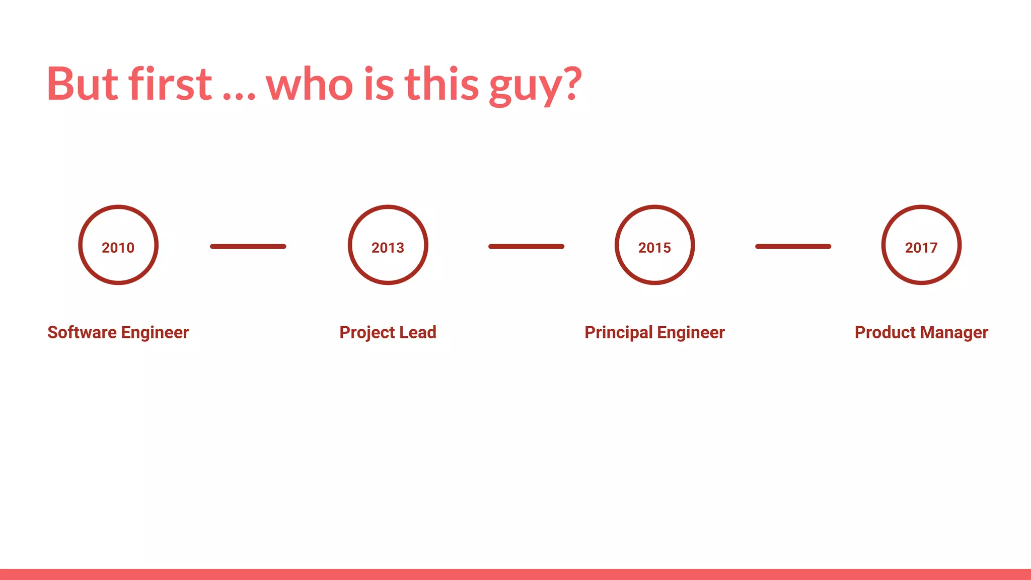 But first … who is this guy?
Project Lead
2013
Principal Engineer
2015
Product Manager
20172010
Software Engineer
 