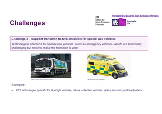 Transitioning Towards Zero Emission Vehicles Competition Briefing