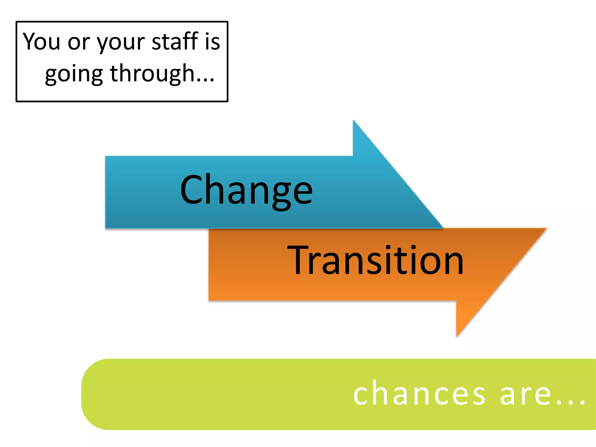 You or your staff is
  going through...



               Change
                       Transition

                          chances are...
 