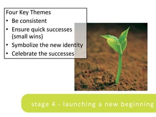 Four Key Themes
• Be consistent
• Ensure quick successes
  (small wins)
• Symbolize the new identity
• Celebrate the successes




         stage 4 - launching a new beginning
 