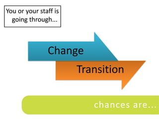 You or your staff is
  going through...



               Change
                       Transition

                      ...