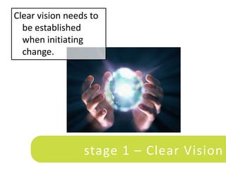 Clear vision needs to
  be established
  when initiating
  change.




                 stage 1 – Clear Vision
 