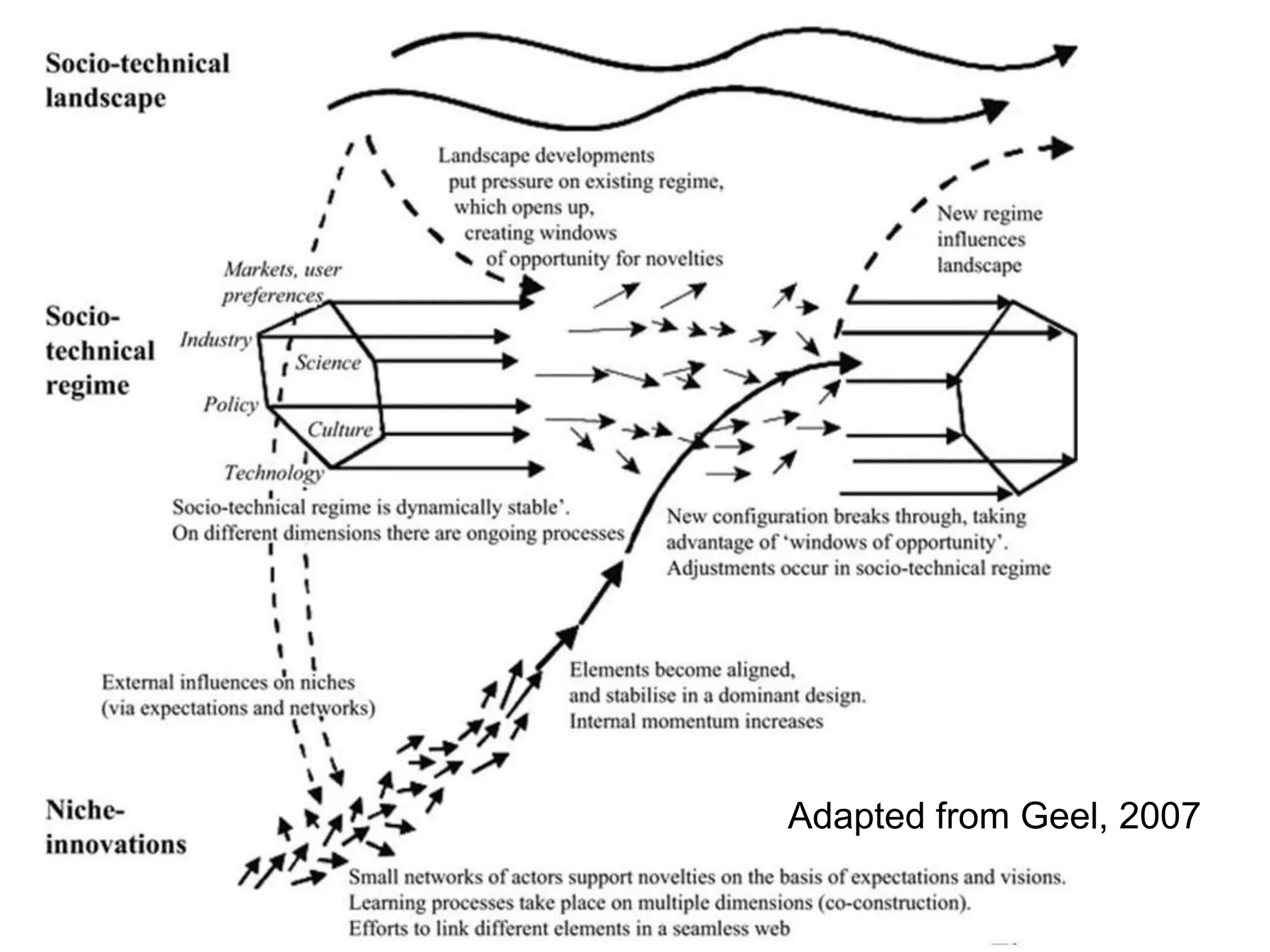 Adapted from Geel, 2007
 