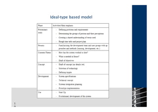 Ideal-type based model




                             10
1
0
 