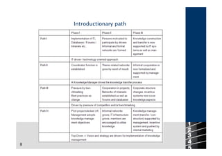 Introductionary path




                           8
8
 