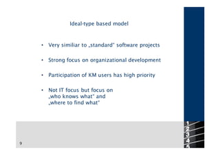 Ideal-type based model



    •   Very similiar to „standard“ software projects

    •   Strong focus on organizational development

    •   Participation of KM users has high priority

    •   Not IT focus but focus on
        „who knows what“ and
        „where to find what“




                                                        9
9
 