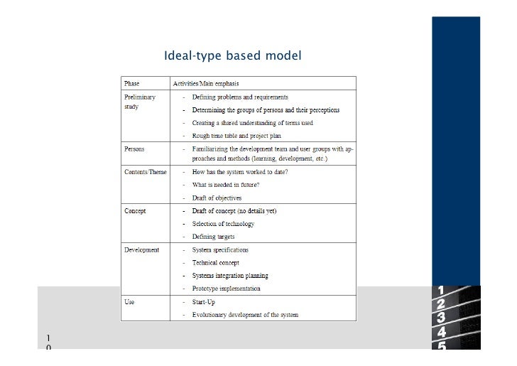 Transition Management Topic5 How Can A Manager Introduce Knowledge Management Slide 10