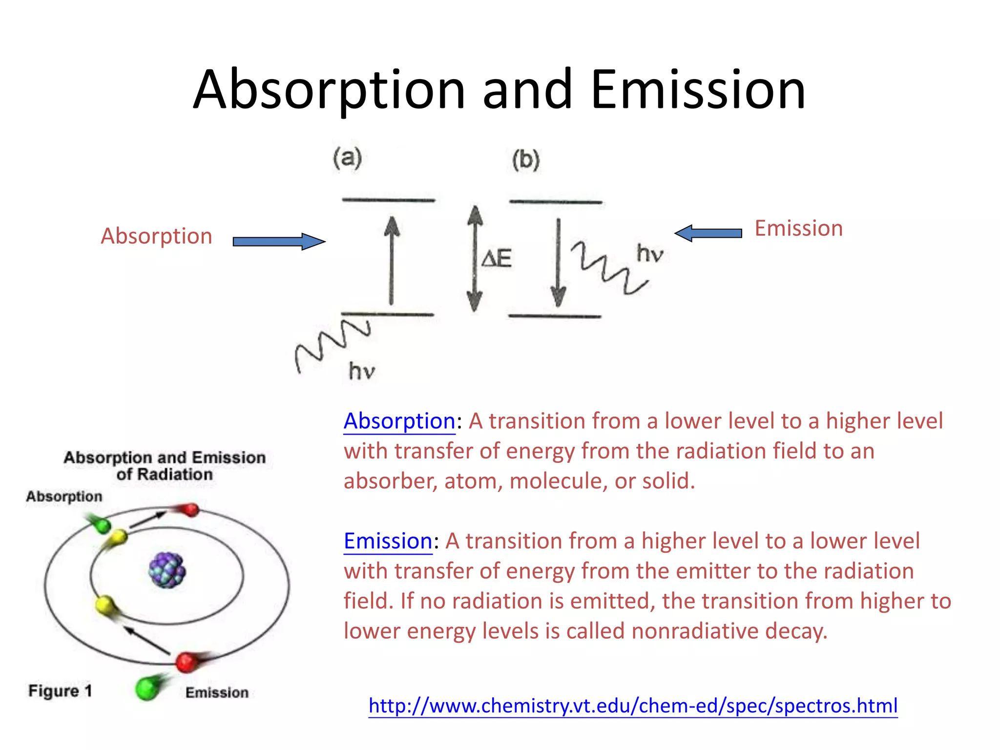 Absorption and Emission 
Emission 
Absorption: A transition from a lower level to a higher level 
with transfer of energy from the radiation field to an 
absorber, atom, molecule, or solid. 
Emission: A transition from a higher level to a lower level 
with transfer of energy from the emitter to the radiation 
field. If no radiation is emitted, the transition from higher to 
lower energy levels is called nonradiative decay. 
Absorption 
http://www.chemistry.vt.edu/chem-ed/spec/spectros.html 
 