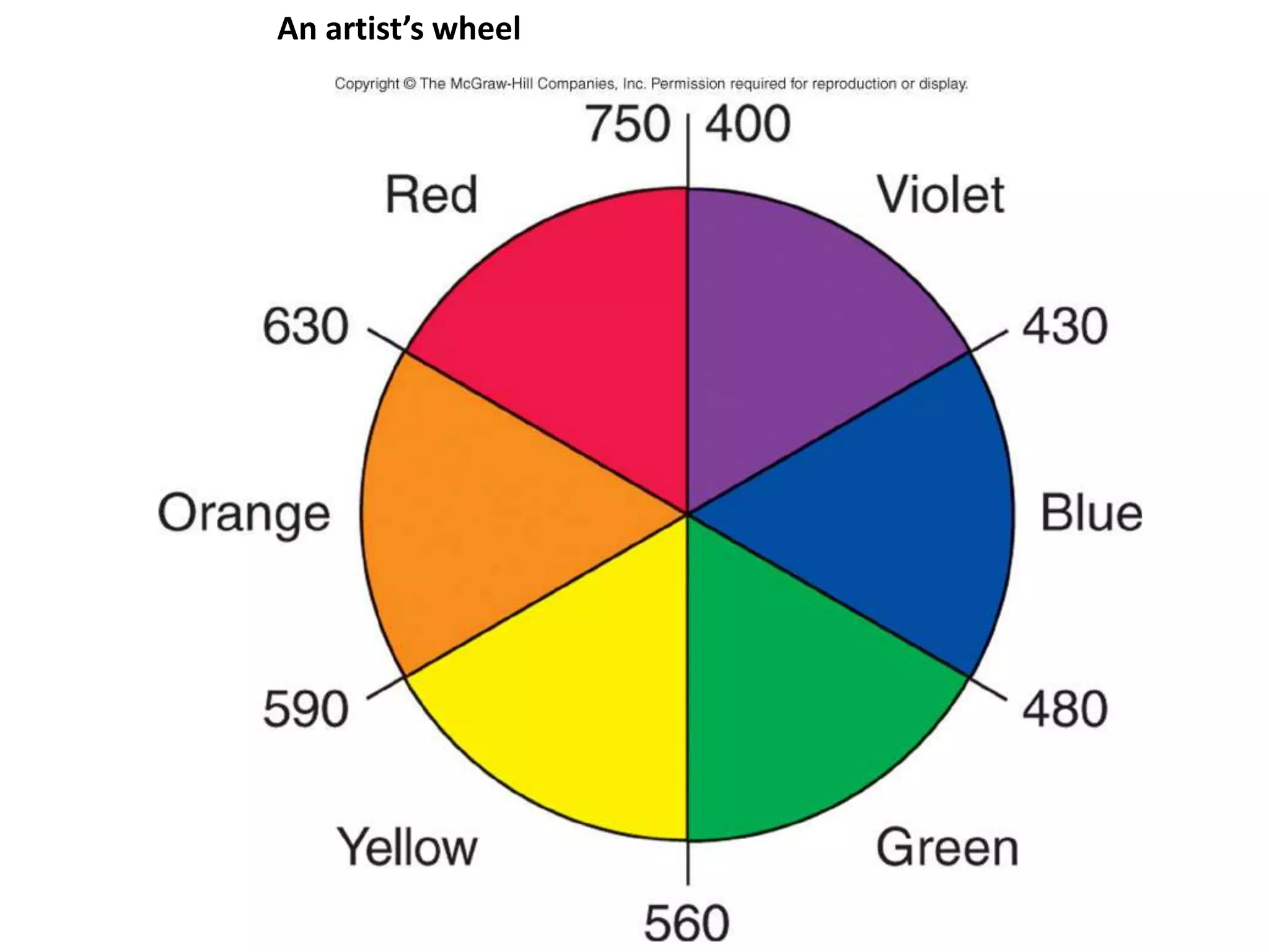 An artist’s wheel 
 