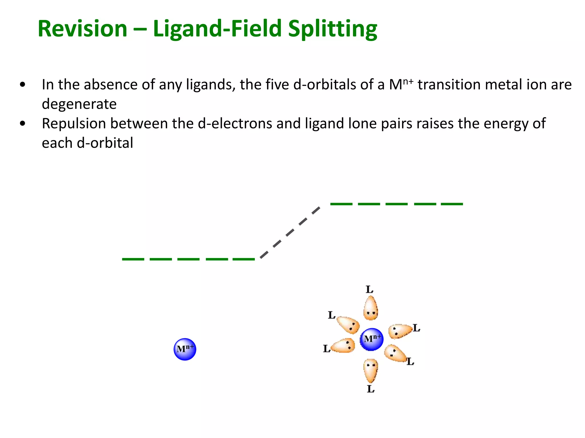 Revision – Ligand-Field Splitting 
• In the absence of any ligands, the five d-orbitals of a Mn+ transition metal ion are 
Mn+ 
degenerate 
• Repulsion between the d-electrons and ligand lone pairs raises the energy of 
each d-orbital 
Mn+ 
 
