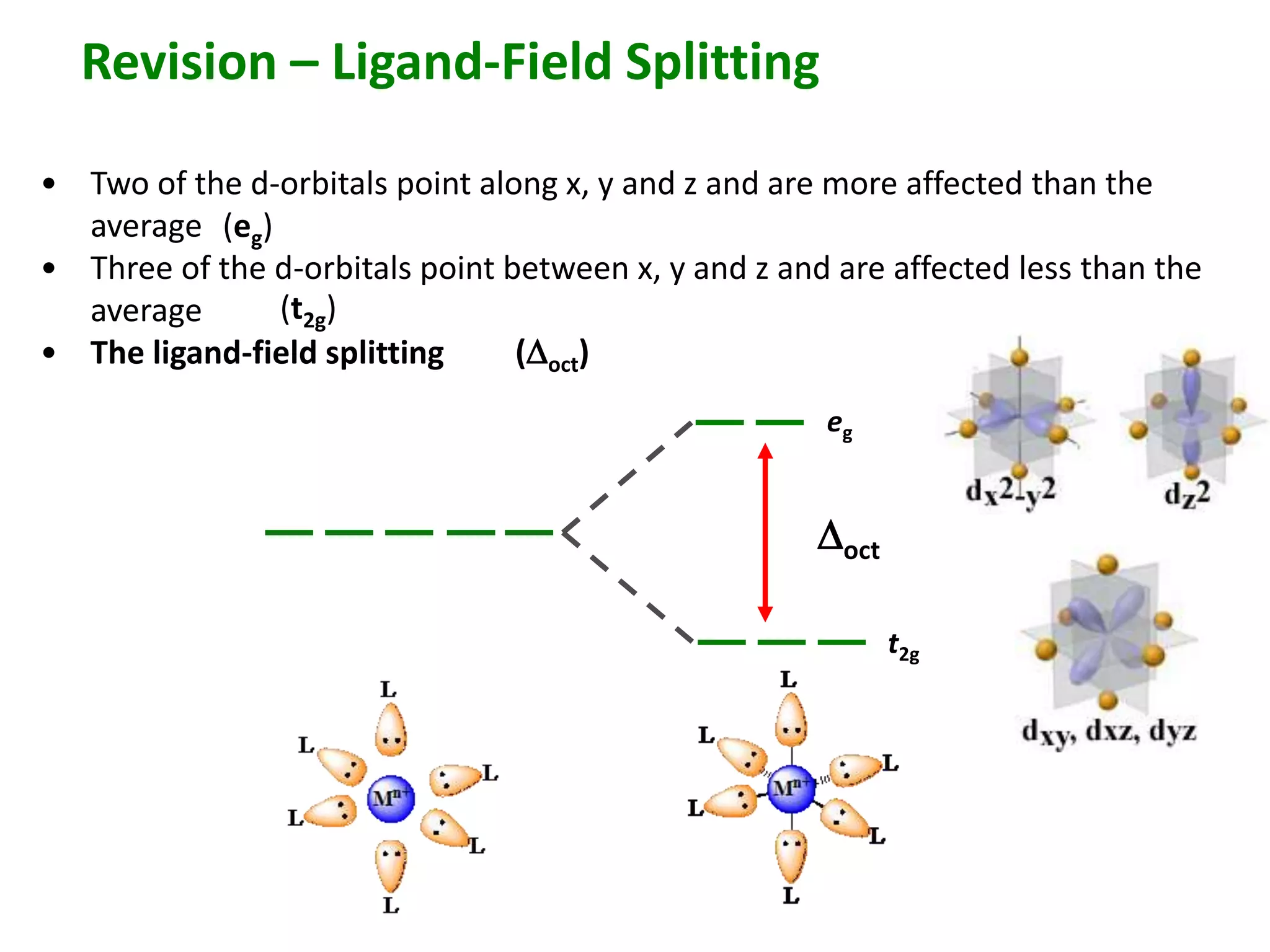 Revision – Ligand-Field Splitting 
• Two of the d-orbitals point along x, y and z and are more affected than the 
average 
• Three of the d-orbitals point between x, y and z and are affected less than the 
average 
• The ligand-field splitting 
eg 
Doct 
t2g 
(eg) 
(t2g) 
(Doct) 
 