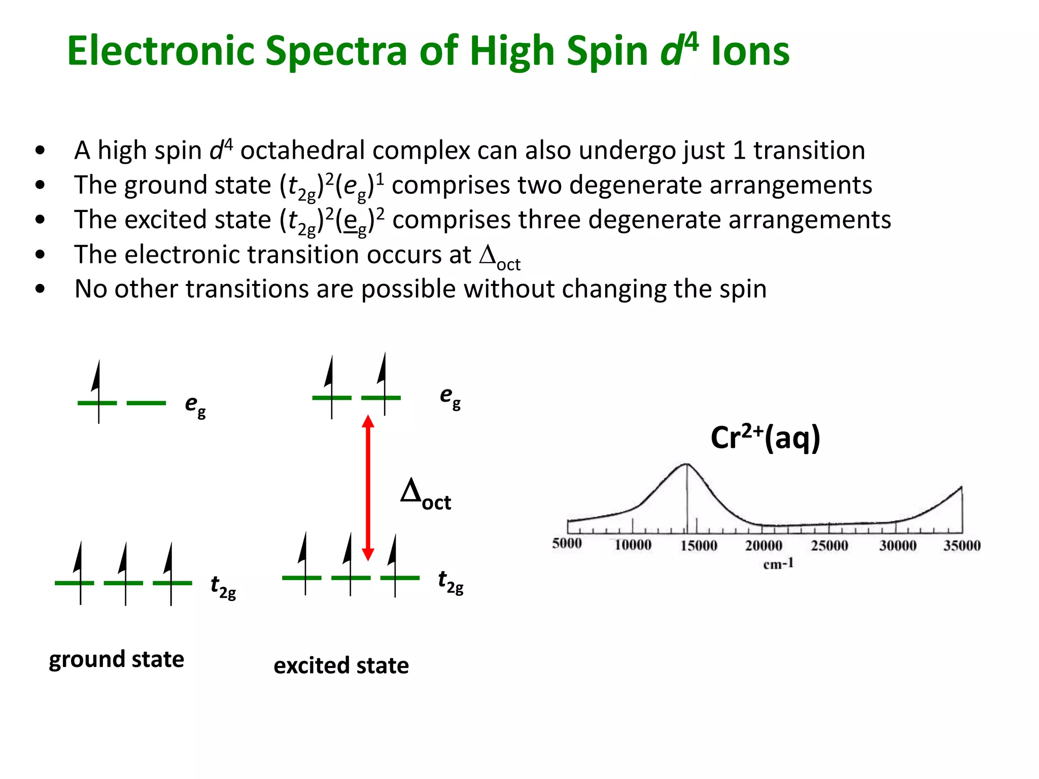 Electronic Spectra of High Spin d4 Ions 
• A high spin d4 octahedral complex can also undergo just 1 transition 
• The ground state (t2g)2(eg)1 comprises two degenerate arrangements 
• The excited state (t2g)2(eg)2 comprises three degenerate arrangements 
• The electronic transition occurs at Doct 
• No other transitions are possible without changing the spin 
eg 
t2g 
t2g 
ground state excited state 
eg 
Doct 
Cr2+(aq) 
 