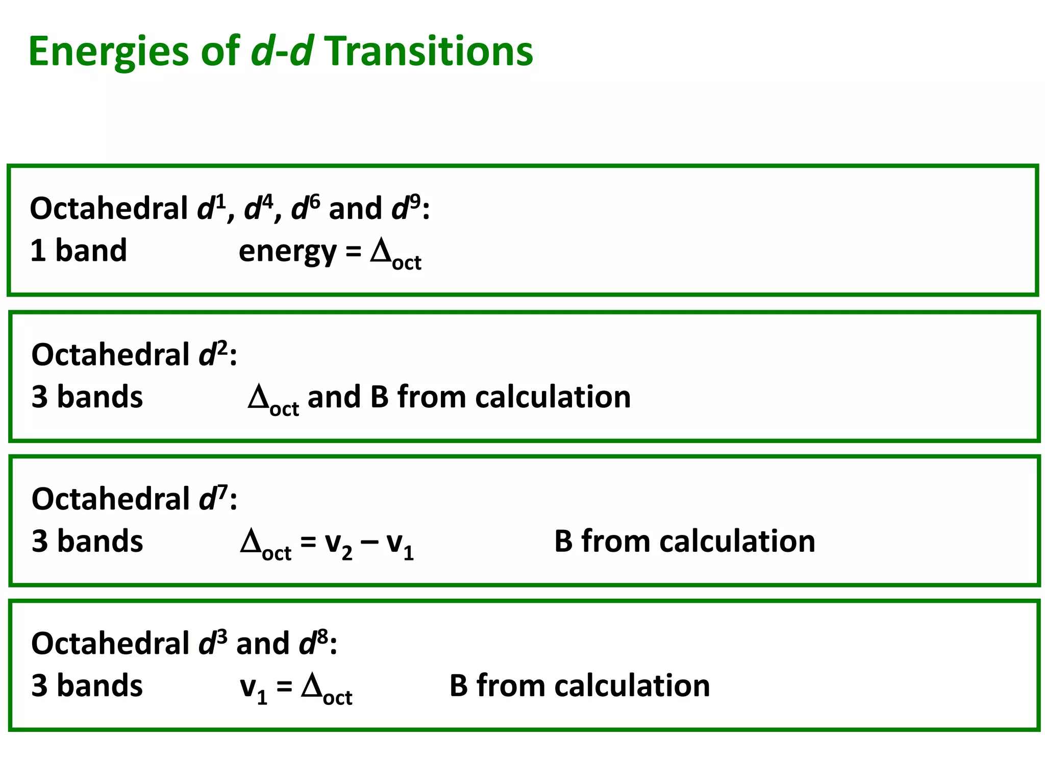 Energies of d-d Transitions 
Octahedral d1, d4, d6 and d9: 
1 band energy = Doct 
Octahedral d2: 
3 bands Doct and B from calculation 
Octahedral d7: 
3 bands Doct = v2 – v1 B from calculation 
Octahedral d3 and d8: 
3 bands v1 = Doct B from calculation 
 