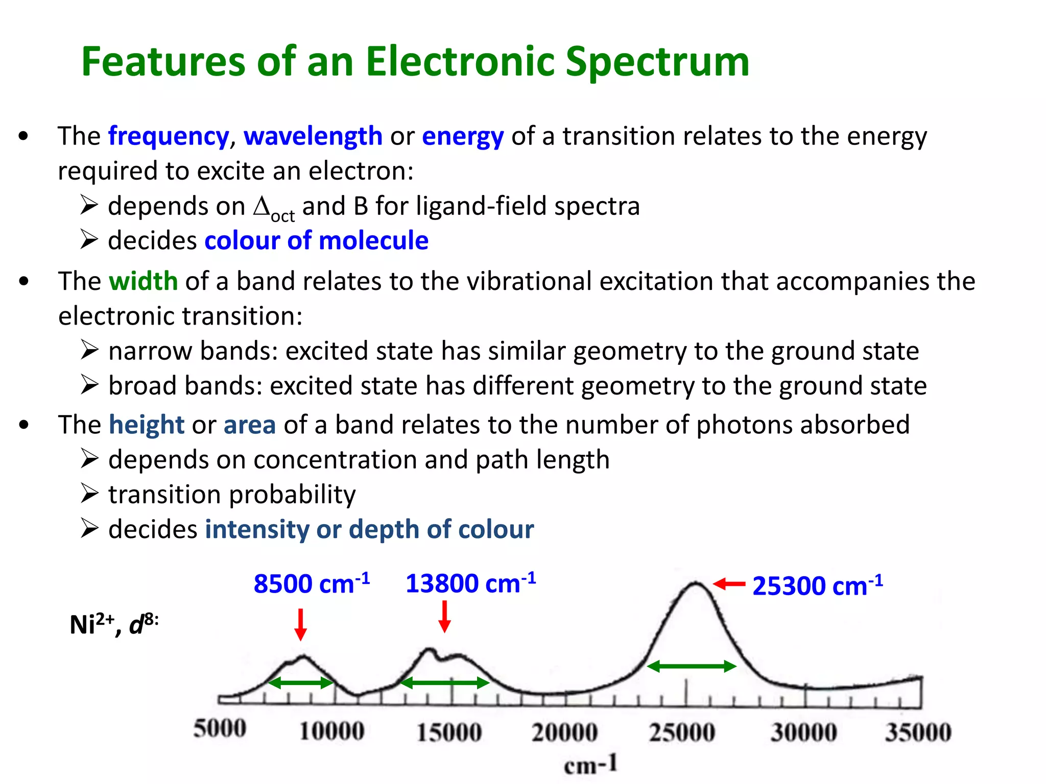 Features of an Electronic Spectrum 
• The frequency, wavelength or energy of a transition relates to the energy 
required to excite an electron: 
 depends on Doct and B for ligand-field spectra 
 decides colour of molecule 
• The width of a band relates to the vibrational excitation that accompanies the 
electronic transition: 
 narrow bands: excited state has similar geometry to the ground state 
 broad bands: excited state has different geometry to the ground state 
• The height or area of a band relates to the number of photons absorbed 
 depends on concentration and path length 
 transition probability 
 decides intensity or depth of colour 
Ni2+, d8: 
8500 cm-1 13800 cm-1 25300 cm-1 
 