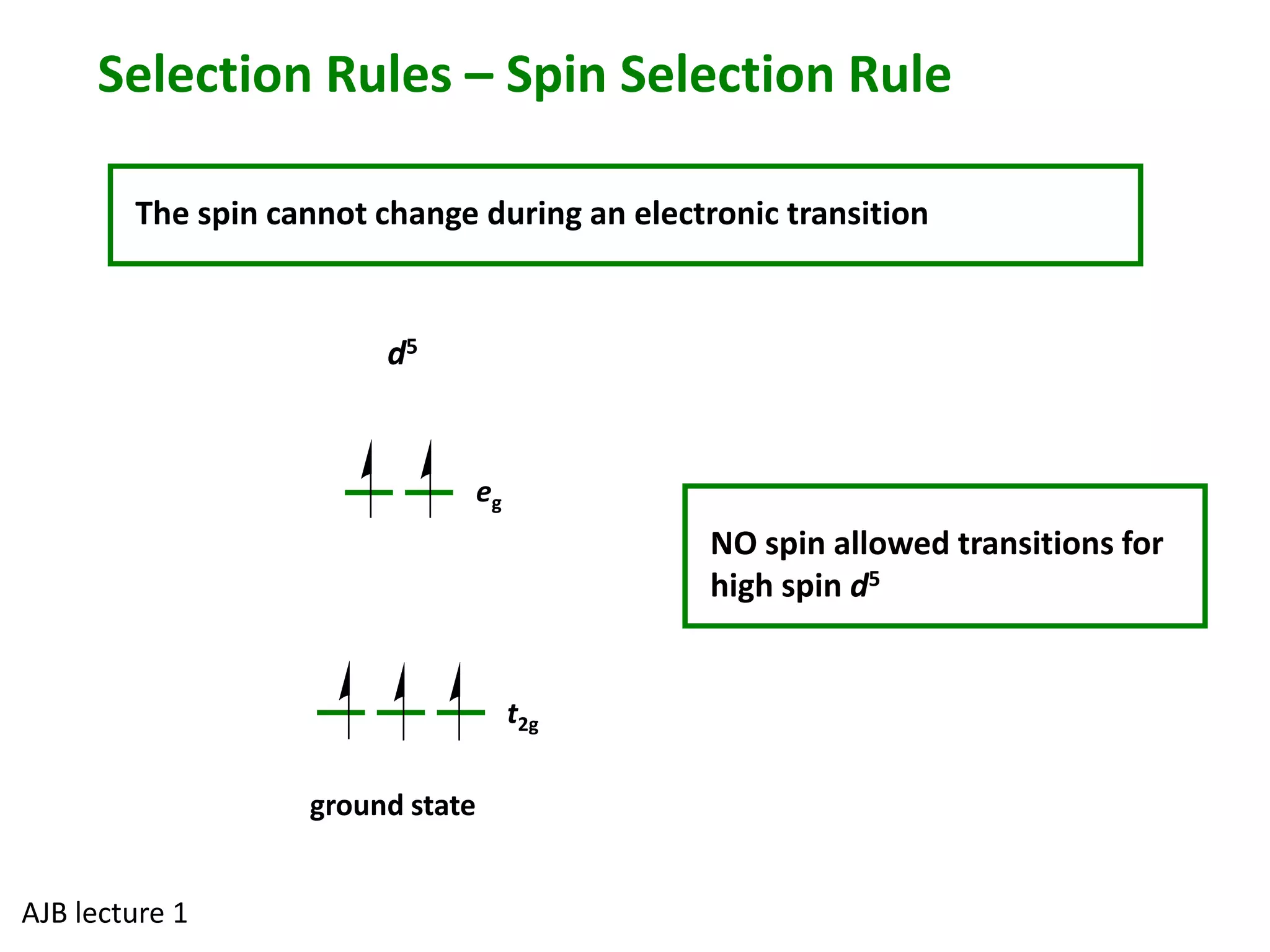 Selection Rules – Spin Selection Rule 
The spin cannot change during an electronic transition 
eg 
t2g 
d5 
ground state 
AJB lecture 1 
NO spin allowed transitions for 
high spin d5 
 