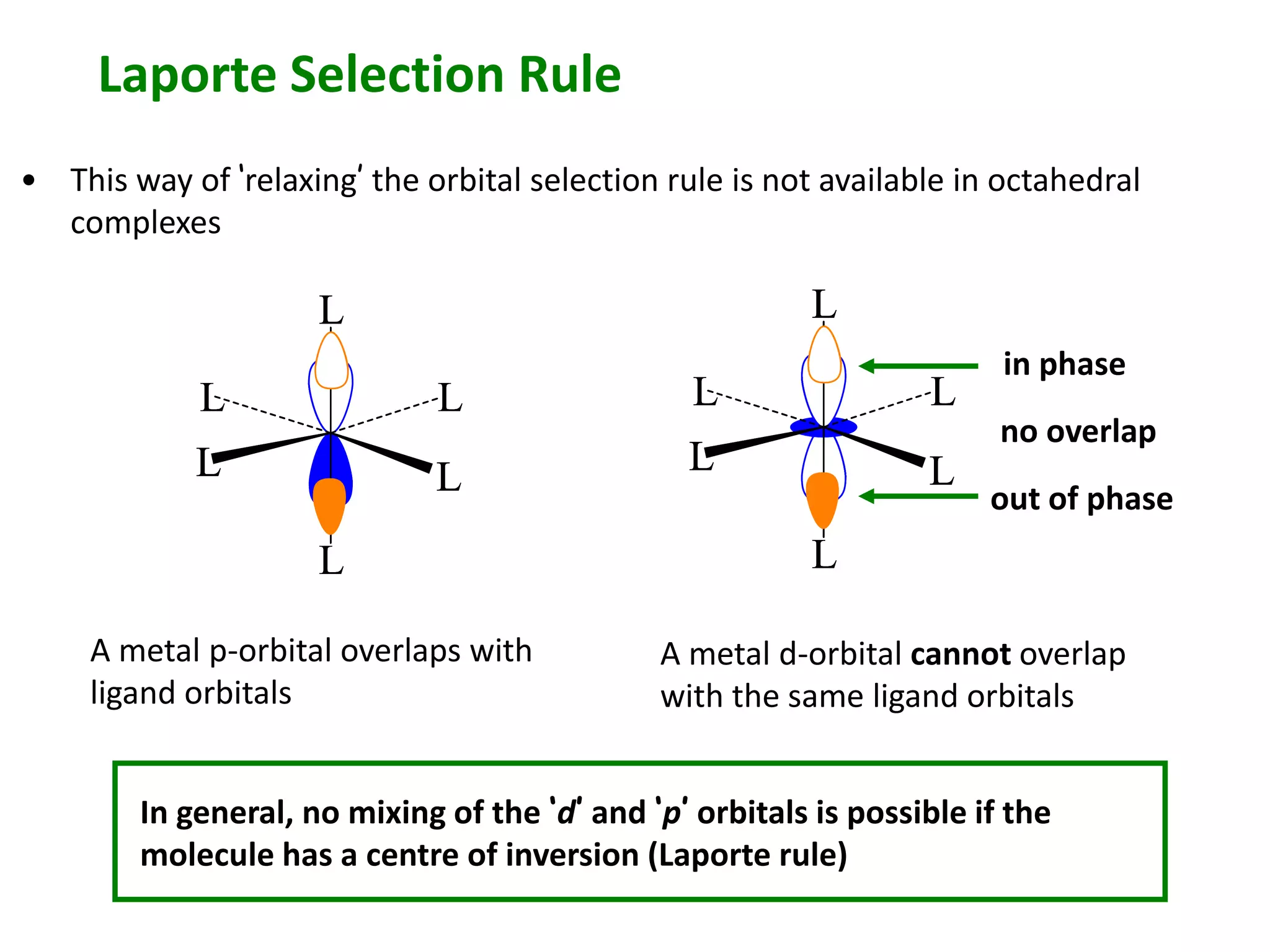 Laporte Selection Rule 
• This way of ‘relaxing’ the orbital selection rule is not available in octahedral 
L 
L L 
L L 
L 
complexes 
A metal p-orbital overlaps with 
ligand orbitals 
L 
L L 
L L 
L 
in phase 
no overlap 
out of phase 
A metal d-orbital cannot overlap 
with the same ligand orbitals 
In general, no mixing of the ‘d’ and ‘p’ orbitals is possible if the 
molecule has a centre of inversion (Laporte rule) 
 