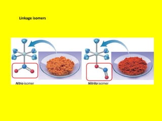 Linkage isomers 
 