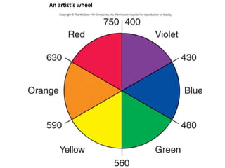 An artist’s wheel 
 