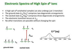 Electronic Spectra of High Spin d4 Ions 
• A high spin d4 octahedral complex can also undergo just 1 transition 
• The ground state (t2g)2(eg)1 comprises two degenerate arrangements 
• The excited state (t2g)2(eg)2 comprises three degenerate arrangements 
• The electronic transition occurs at Doct 
• No other transitions are possible without changing the spin 
eg 
t2g 
t2g 
ground state excited state 
eg 
Doct 
Cr2+(aq) 
 