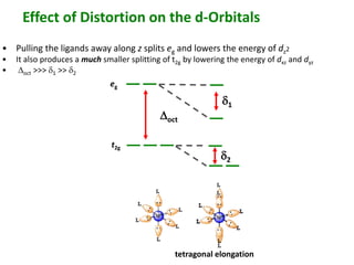 Effect of Distortion on the d-Orbitals 
• Pulling the ligands away along z splits eg and lowers the energy of dz2 
• It also produces a much smaller splitting of t2g by lowering the energy of dxz and dyz 
• Doct >>> d1 >> d2 
d2 
Doct 
eg 
t2g 
d1 
tetragonal elongation 
 