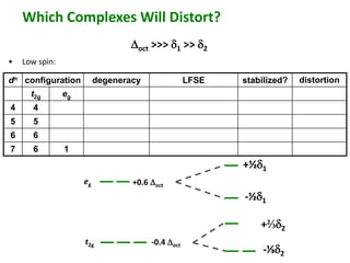 Which Complexes Will Distort? 
dn configuration degeneracy LFSE stabilized? distortion 
t2g eg 
4 4 
5 5 
6 6 
7 6 1 
Doct >>> d1 >> d2 
• Low spin: 
+½d1 
eg 
t2g 
+0.6 Doct 
-0.4 Doct 
-½d1 
+⅔d2 
-⅓d2 
 
