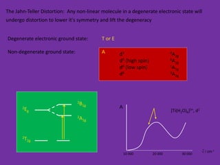 The Jahn-Teller Distortion: Any non-linear molecule in a degenerate electronic state will 
undergo distortion to lower it's symmetry and lift the degeneracy 
A 
n / cm-1 - 
[Ti(H2O)6]3+, d1 
10 000 20 000 30 000 
2Eg 
2T2g 
2B1g 
2A1g 
d3 4A2g 
d5 (high spin) 6A1g 
d6 (low spin) 1A1g 
d8 3A2g 
Degenerate electronic ground state: T or E 
Non-degenerate ground state: A 
 
